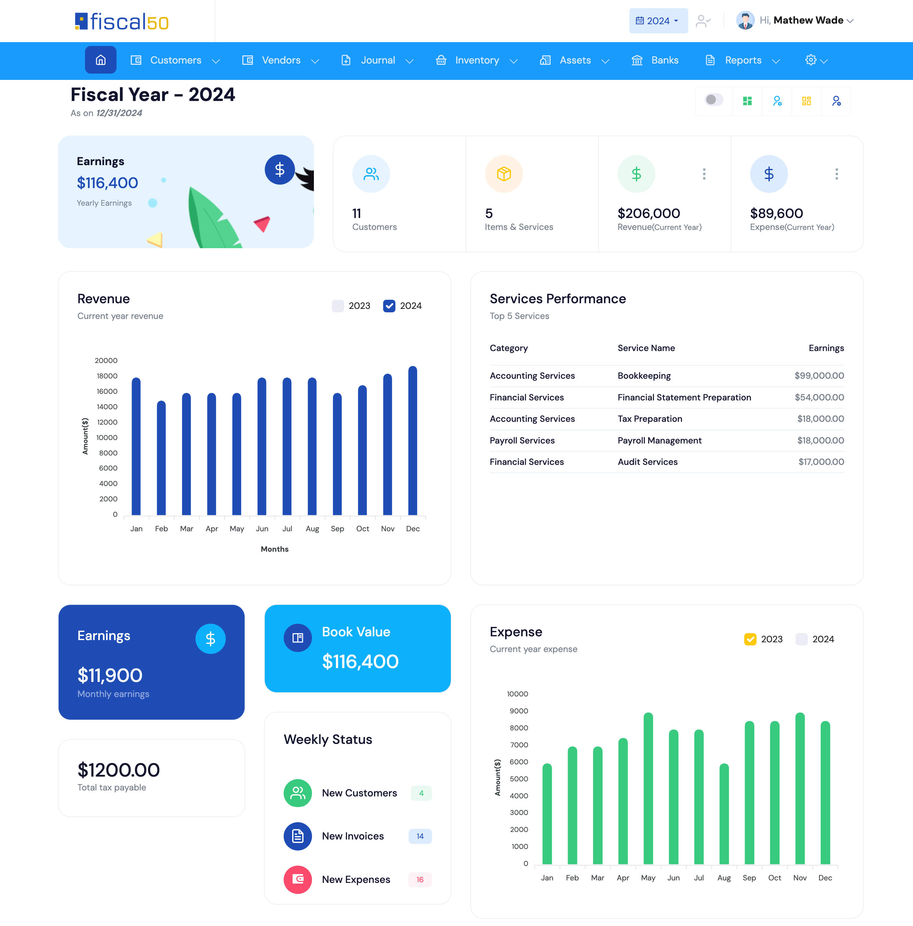 report dashboard