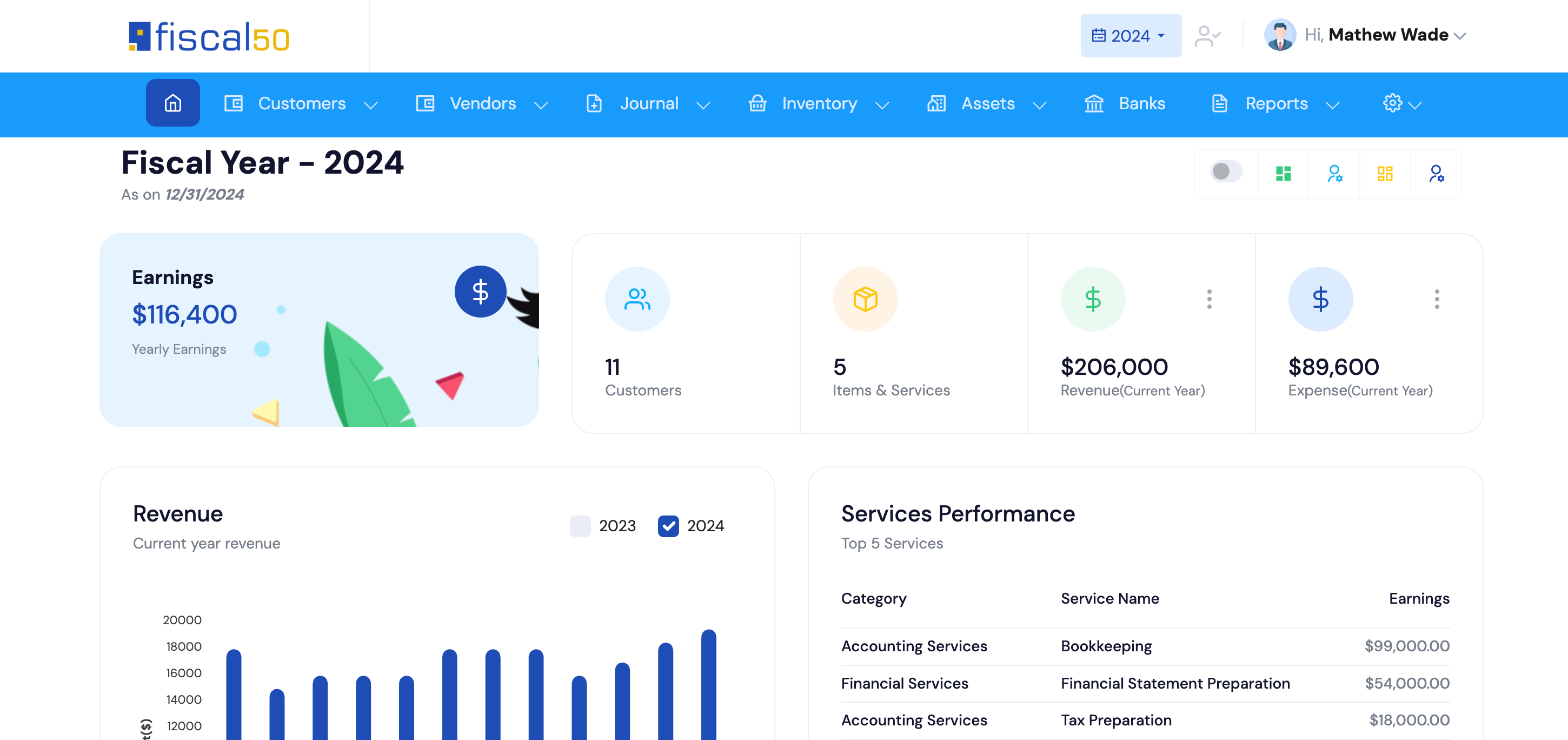 Client fiscal year dashboard